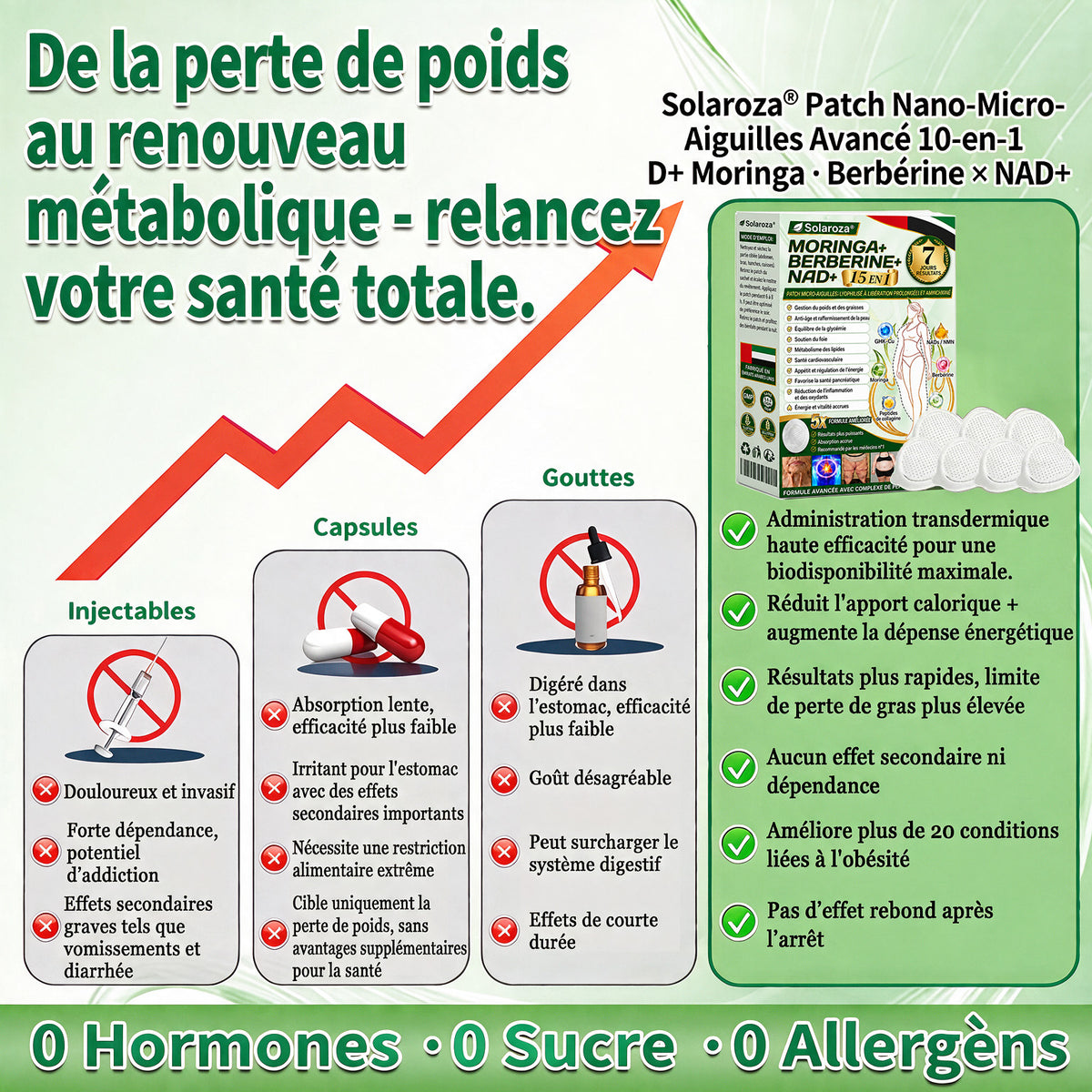 🎁Official Store | 🍋 Solaroza® Moringa & Berberine 10-IN-1 Advanced Nano Microneedle 1 Patch (Once Daily, visible changes in 7 days) ✅ Obesity, Diabetes, Sleep Apnea, And Joint Issues