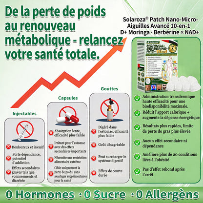 🎁Official Store | 🍋 Solaroza® Moringa & Berberine 10-IN-1 Advanced Nano Microneedle 1 Patch (Once Daily, visible changes in 7 days) ✅ Obesity, Diabetes, Sleep Apnea, And Joint Issues